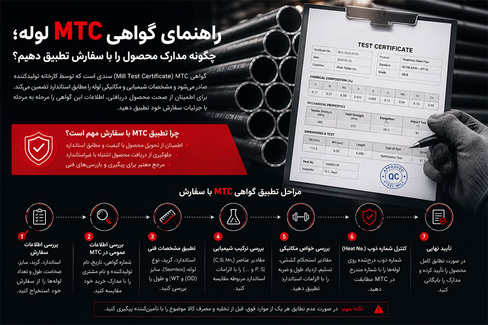 راهنمای گواهی MTC لوله؛ چگونه مدارک محصول را با سفارش تطبیق دهیم؟