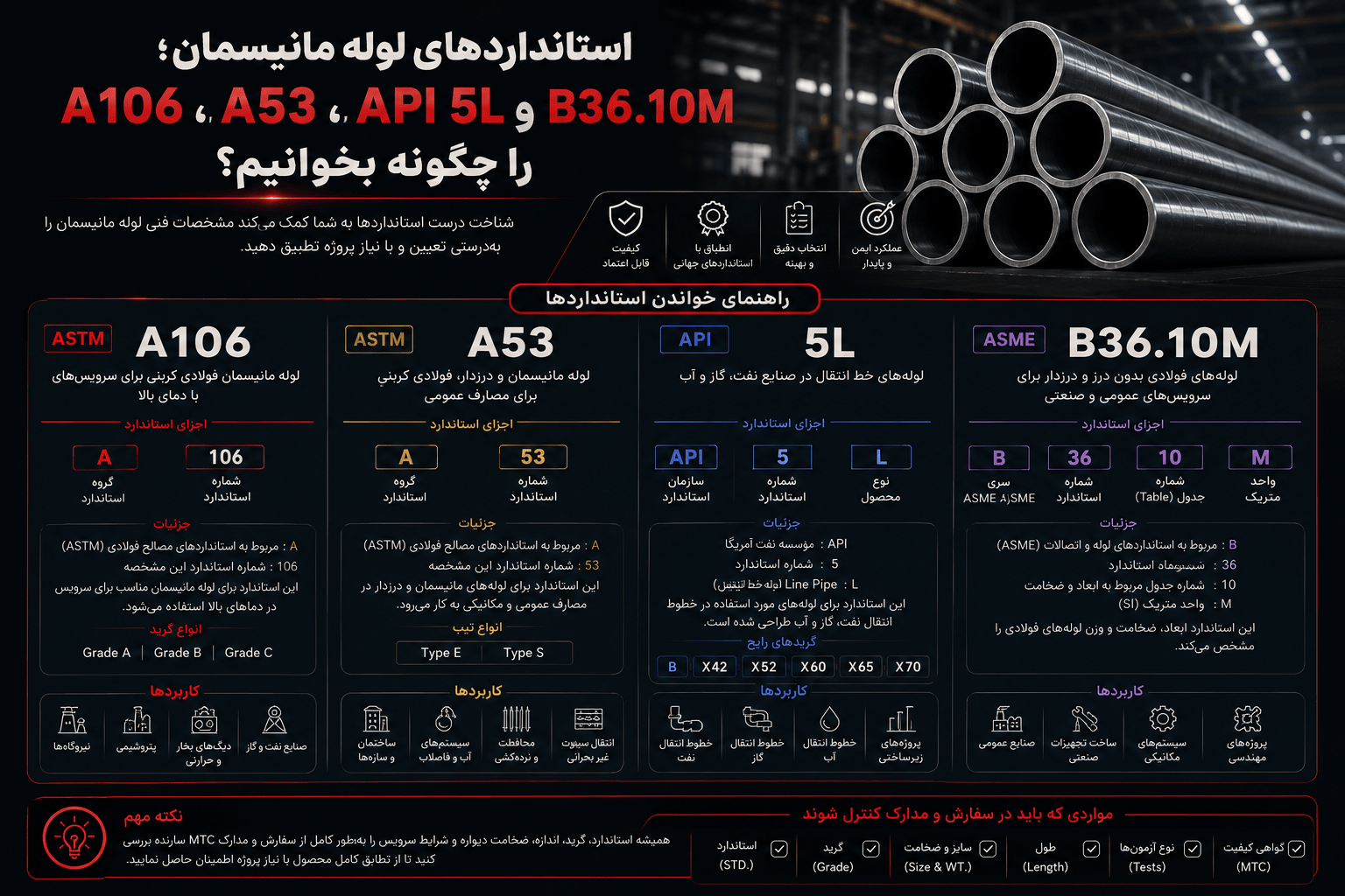 استاندارهای a106 a53 api5l b36.10 لوله مانیسمان